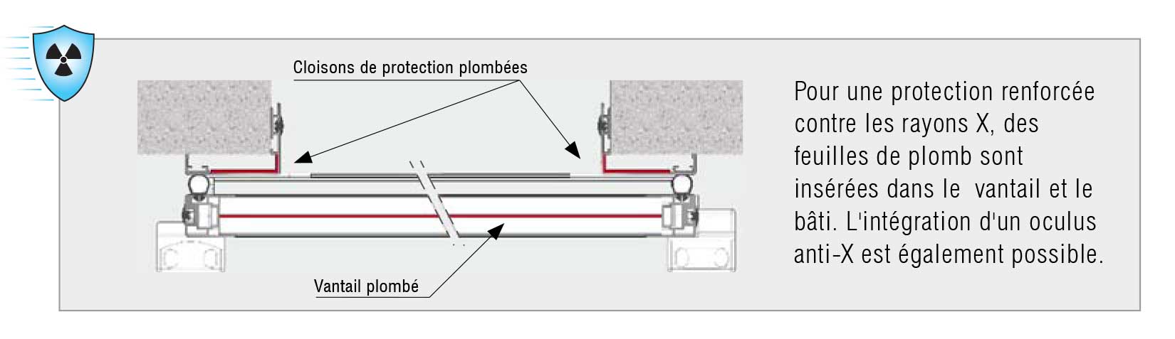 HDS CLEAN Porte Etanche